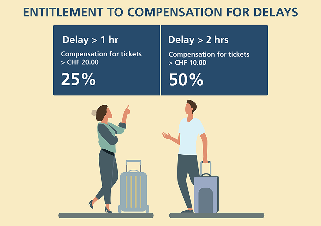 Entitlement_to_compensation_for_delays_RGB_EN