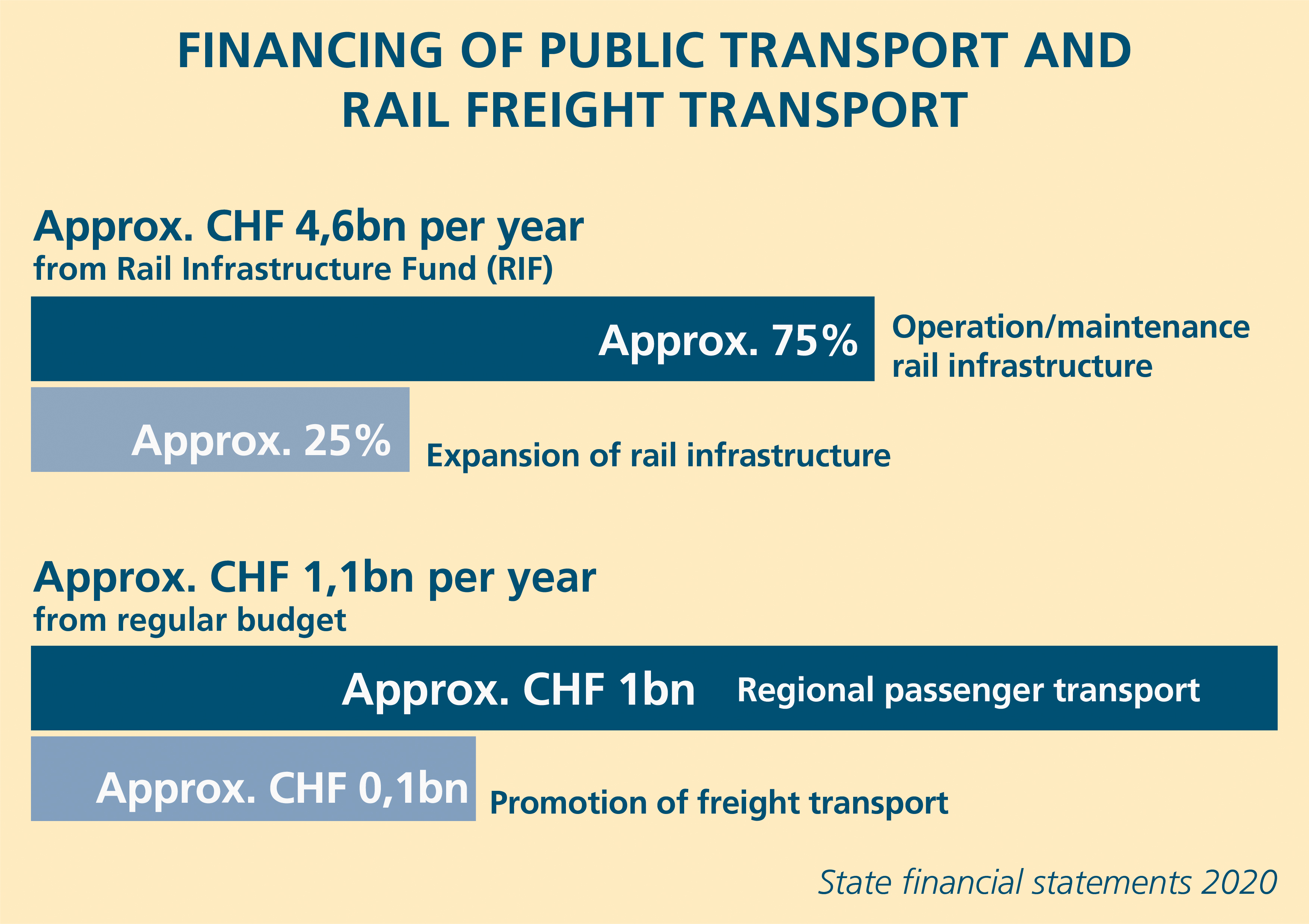 Financing_of_public_transport_RGB_EN