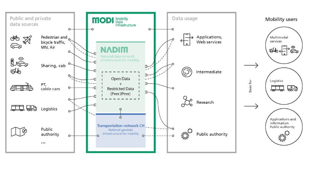 Graphic «MODI»