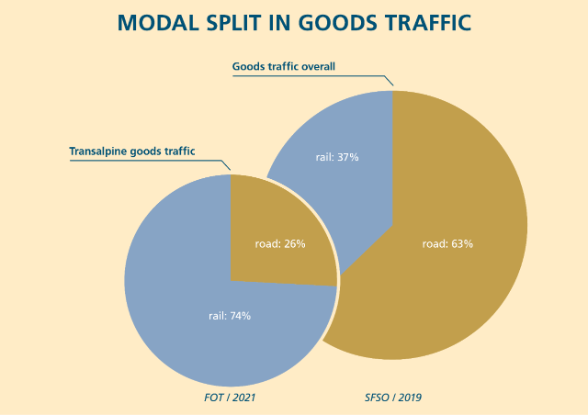 Modal_Split_RGB_EN