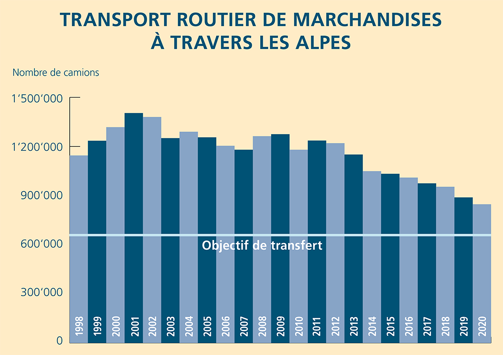 Transport_routier_de_marchandises_à_travers_les_Alpes_RGB_FR