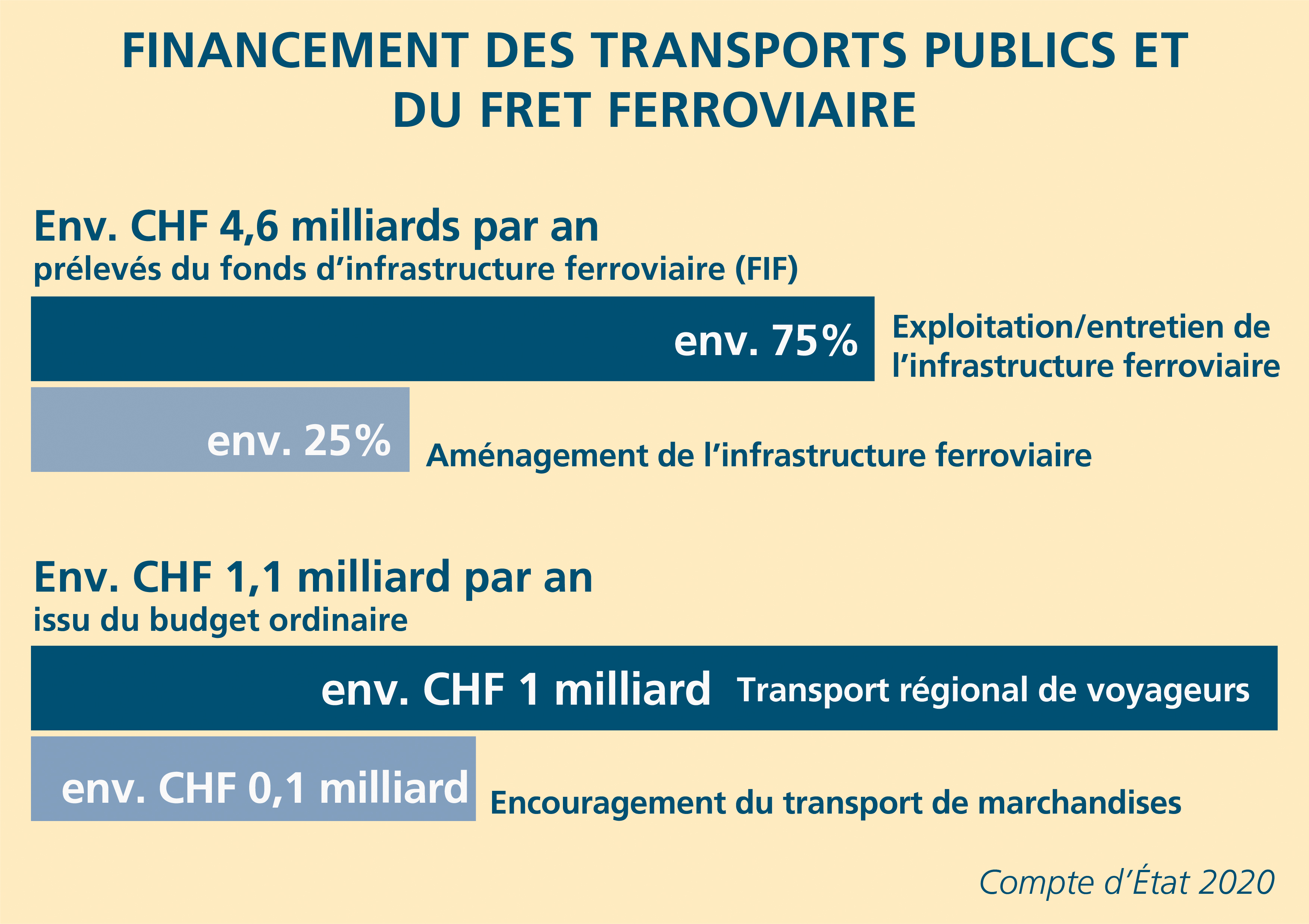 Financement_des_transports_publics_RGB_FR