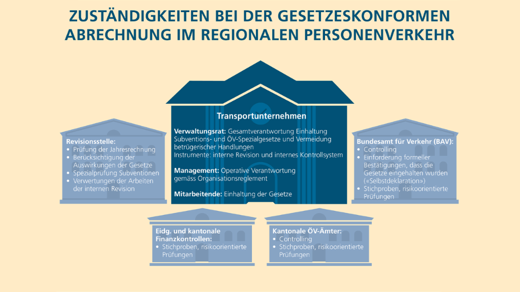 f-grafik-finanzierung