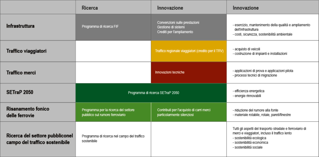Programmi di ricerca e d’innovazione